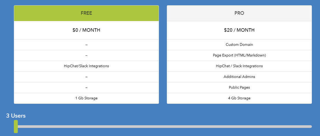 SlimWiki pricing 1