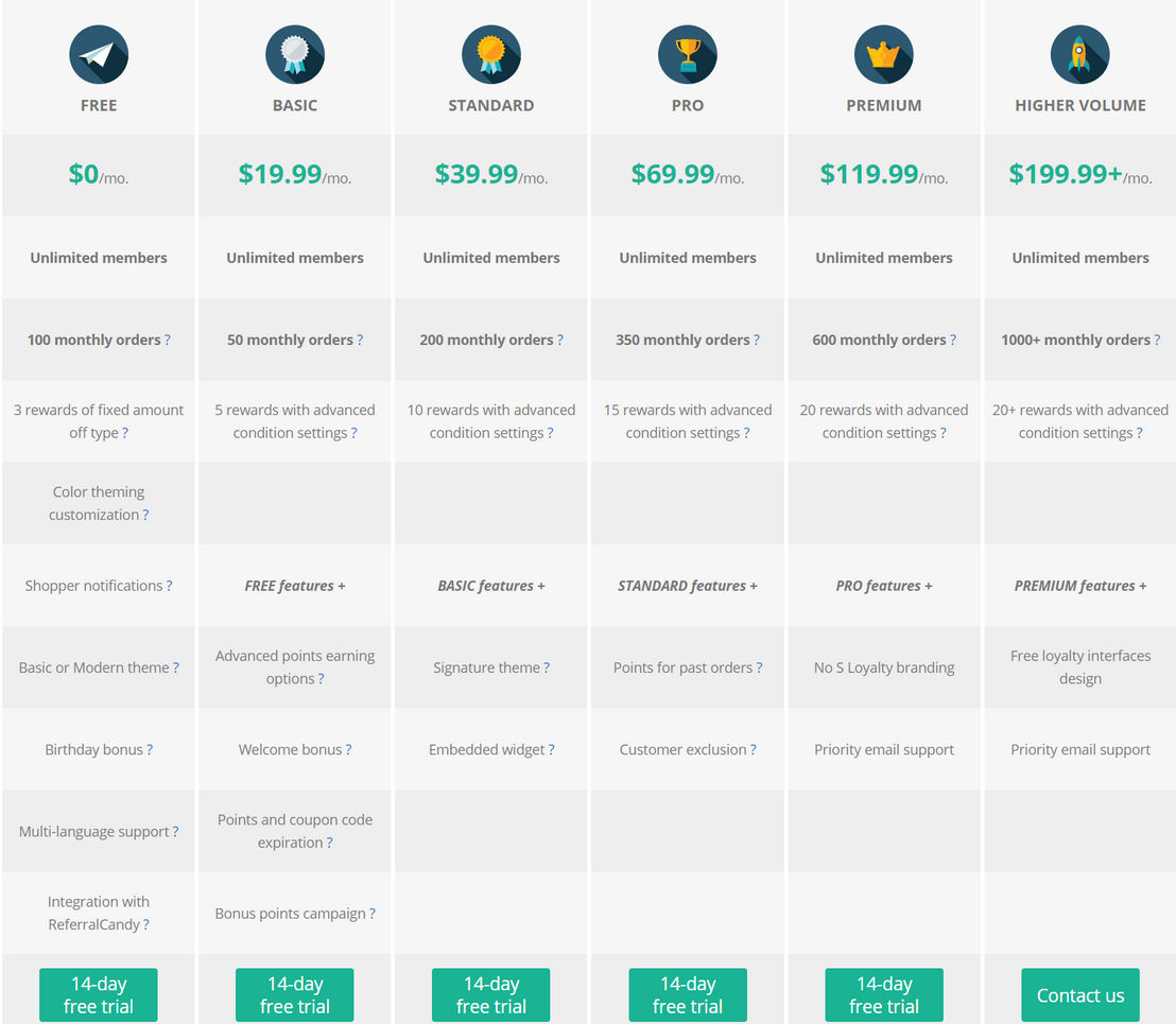 S Loyalty pricing