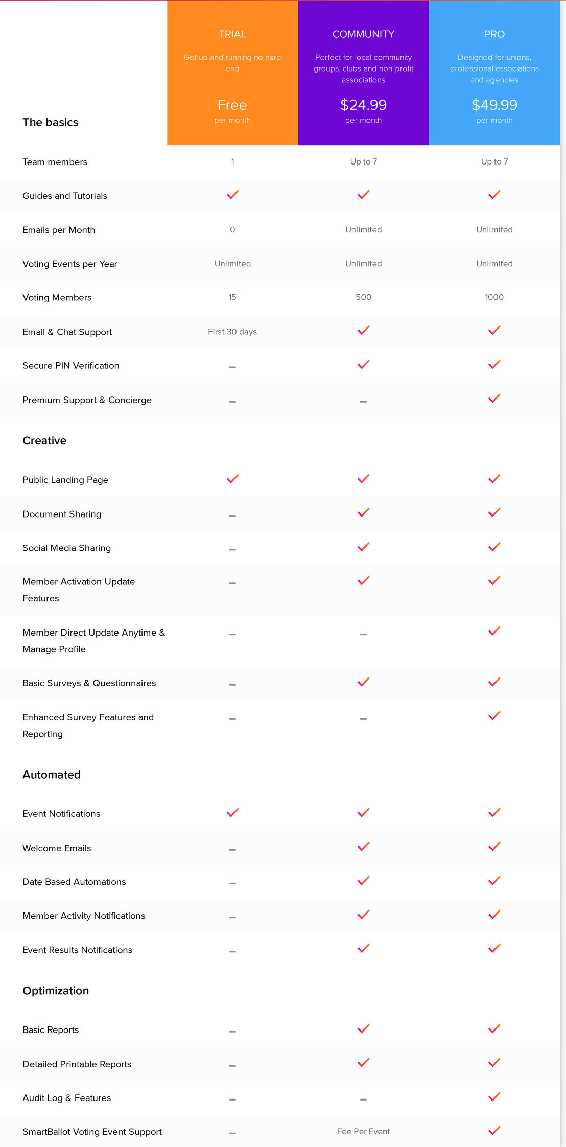 Smartballot screenshot 1