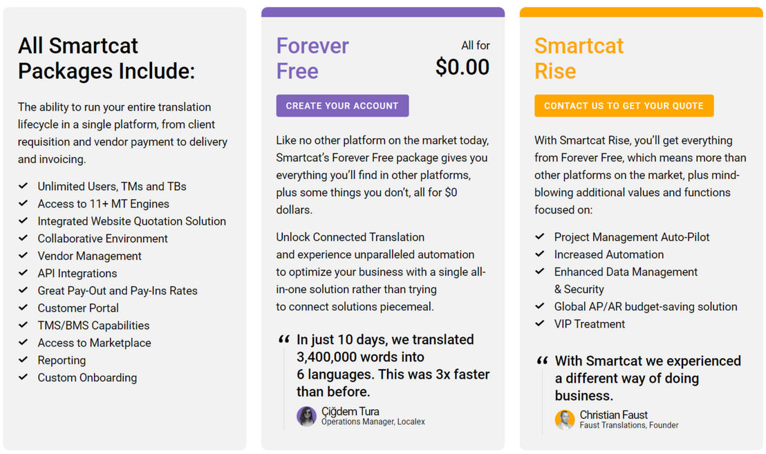 Smartcat pricing 1