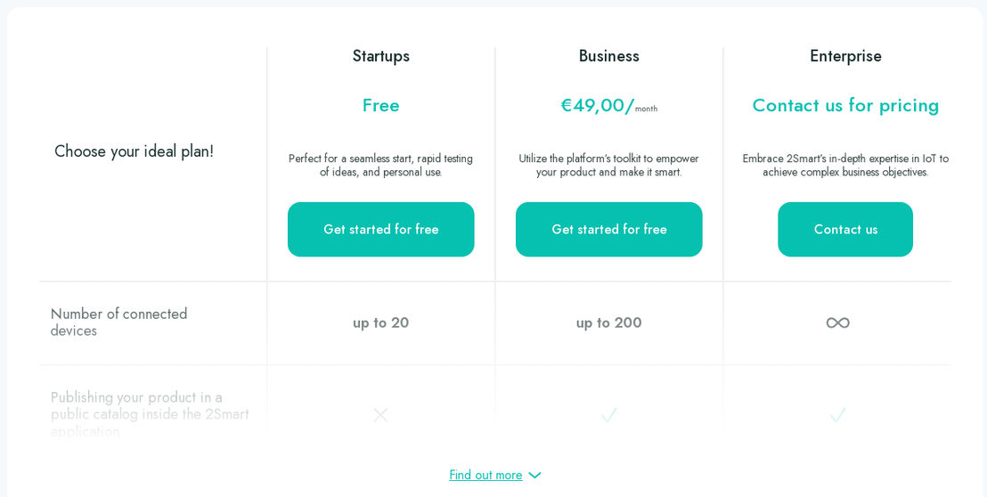 2Smart Cloud pricing 1