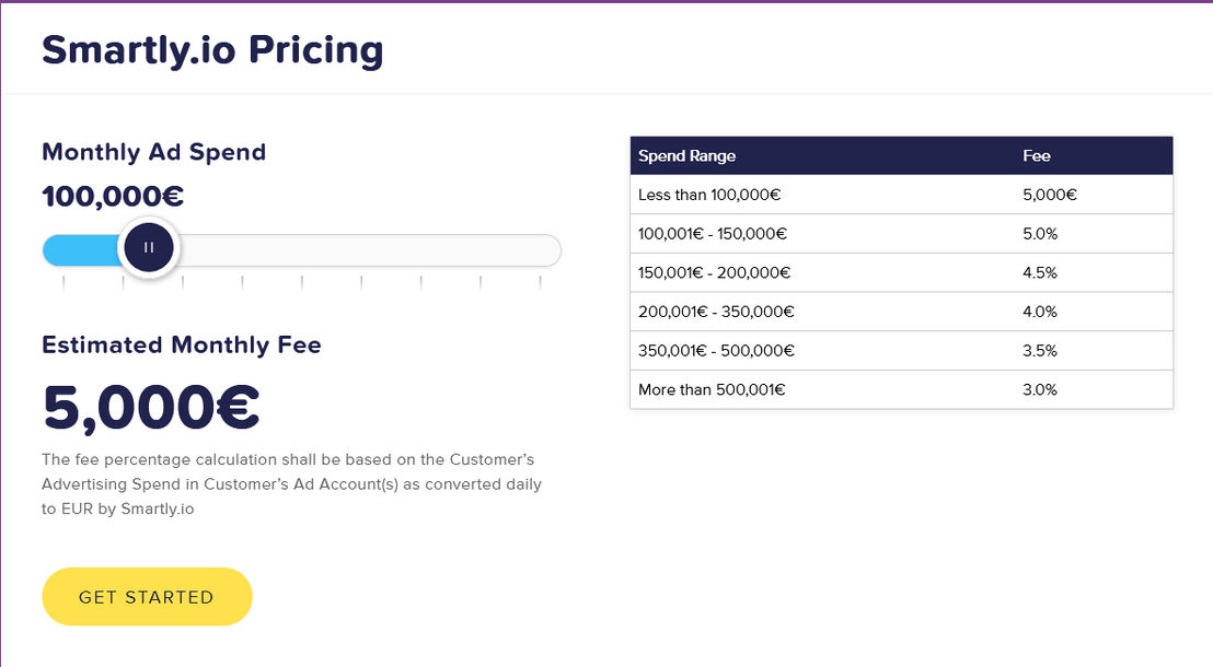 Smartly.io pricing 1