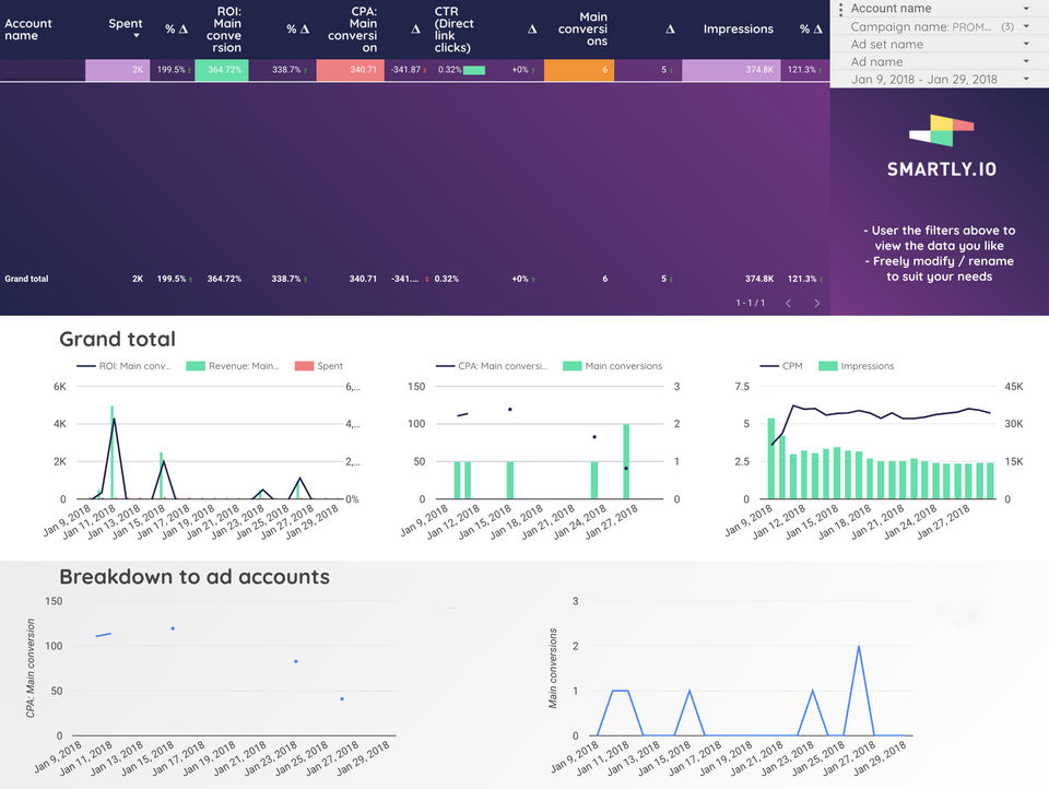 Smartly.io screenshot 1