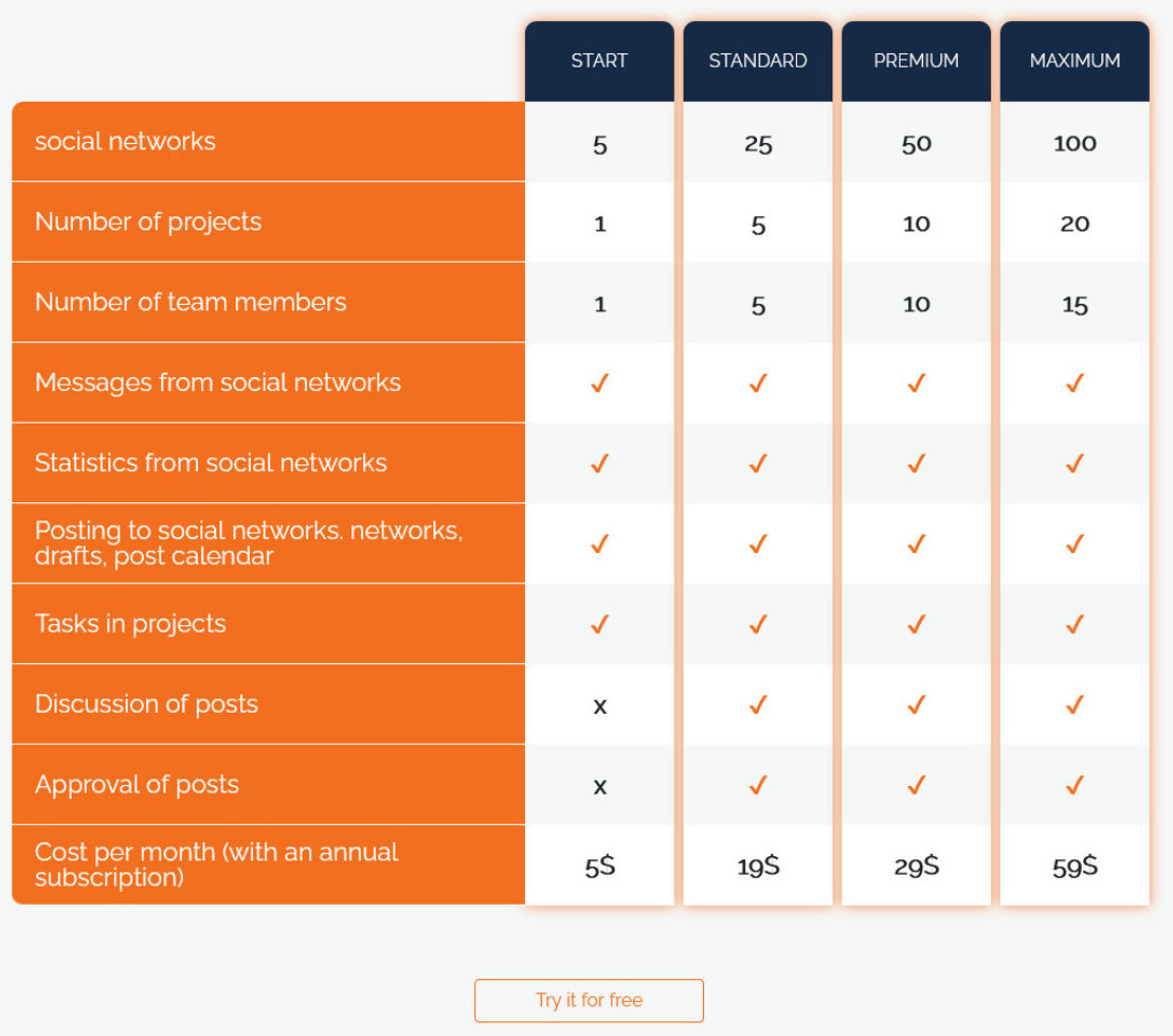 SMM Team pricing 1