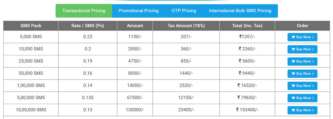 SMS Gateway Hub pricing 1