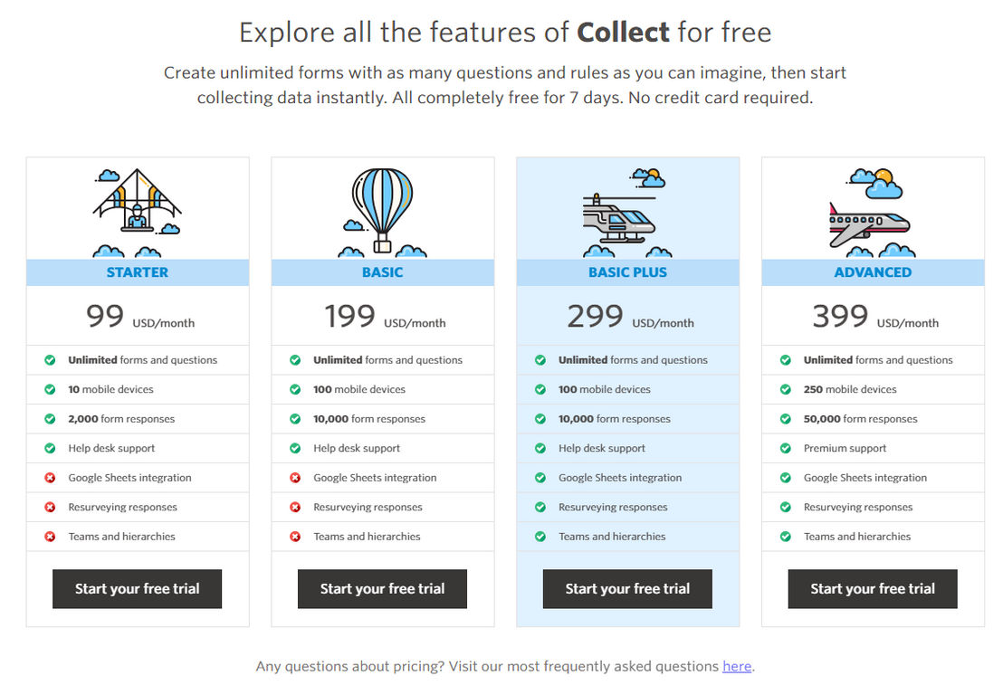 SocialCops Collect pricing