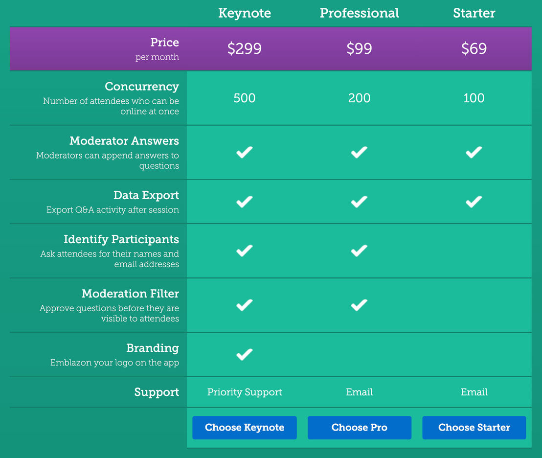 Social Q&A pricing 1