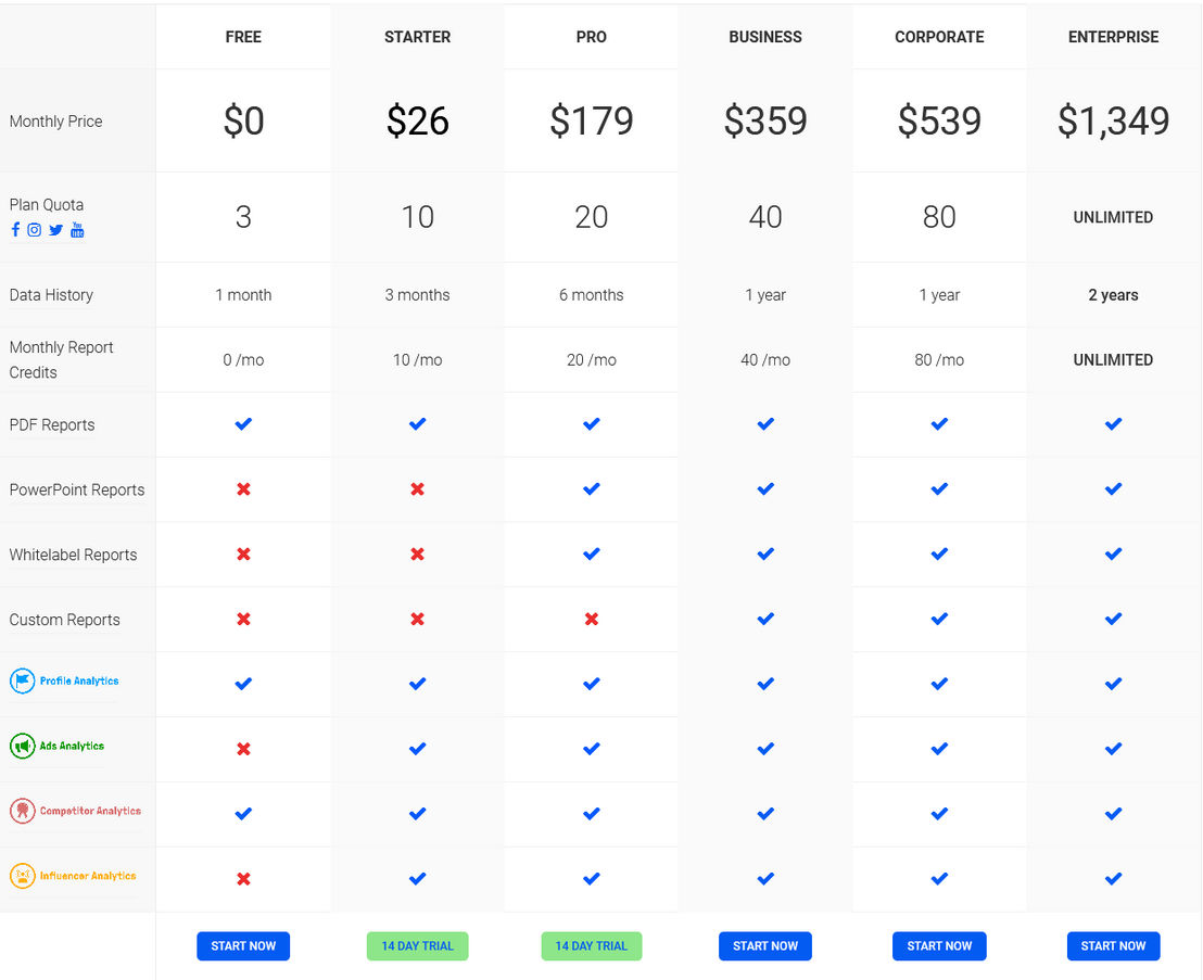 Social Status pricing