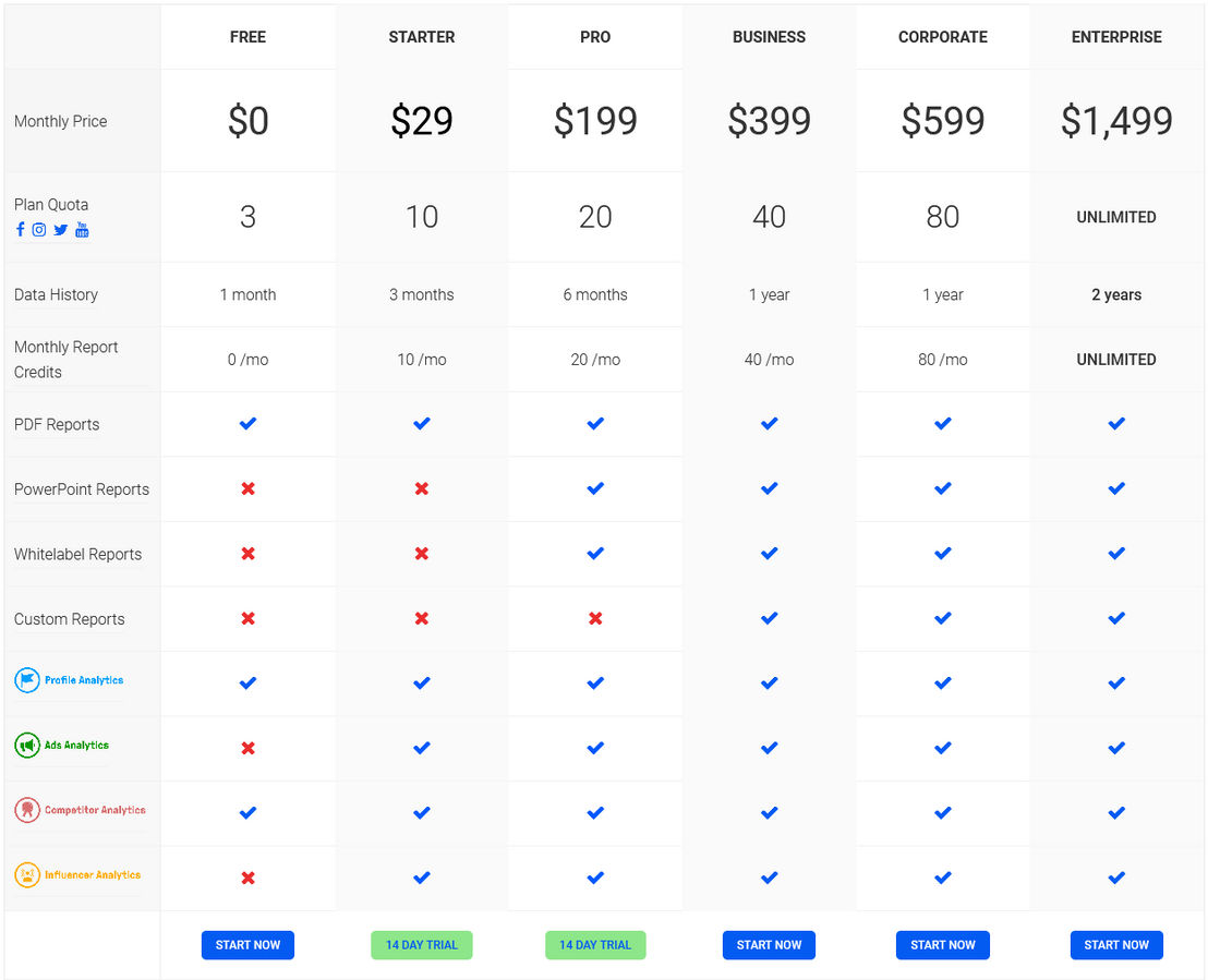 Social Status pricing