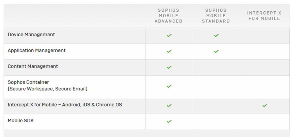 Sophos Mobile pricing 1