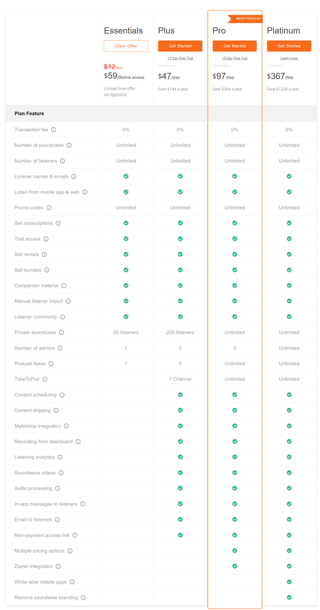Soundwise pricing 1