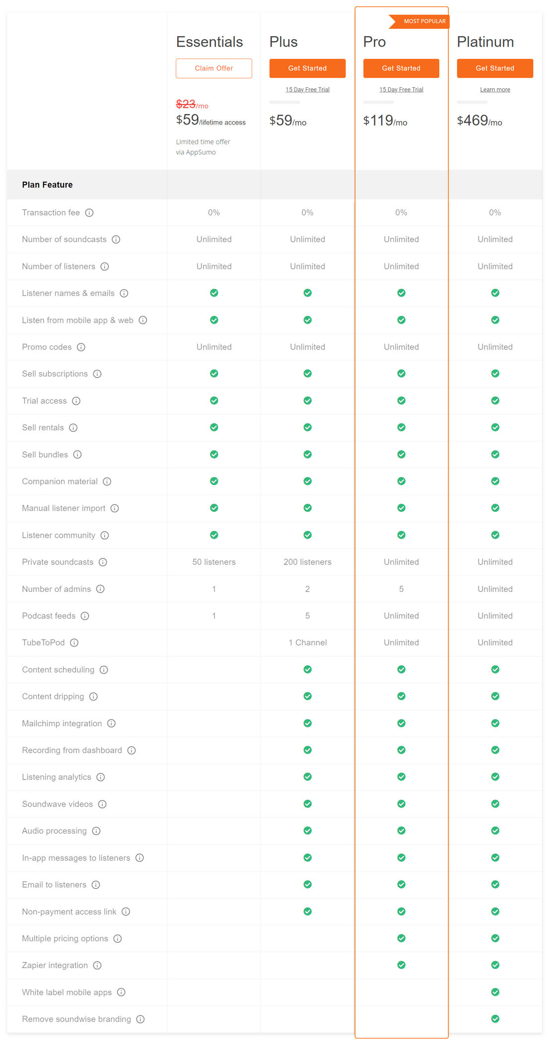 Soundwise pricing 2