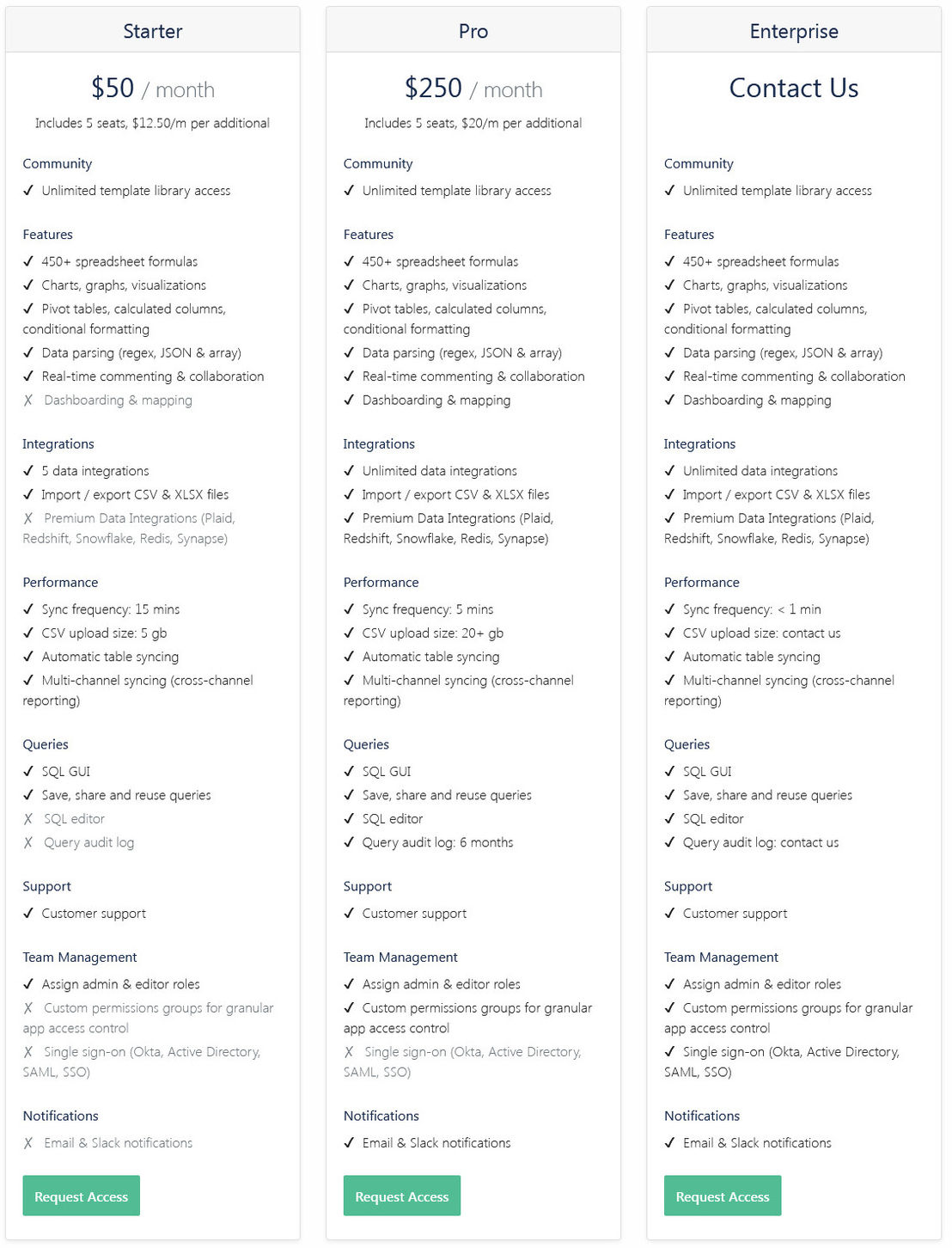 Sourcetable pricing 1