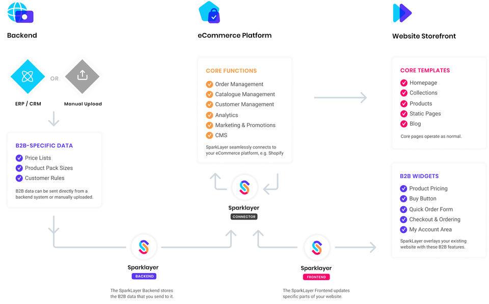 SparkLayer screenshot