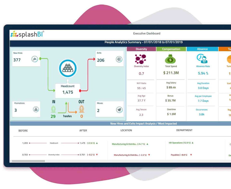 SplashHR screenshot 1