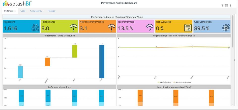 SplashHR screenshot 3