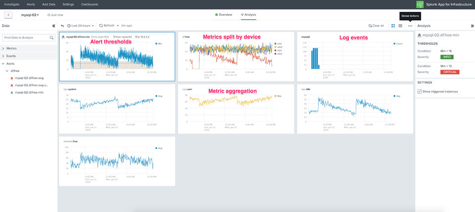 Splunk App for Infrastructure screenshot 1