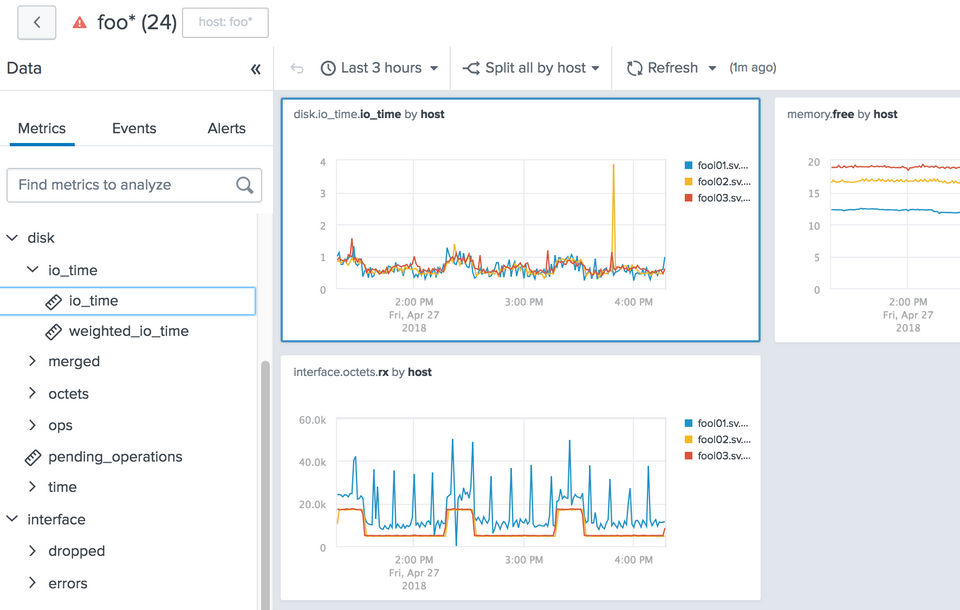 Splunk App for Infrastructure screenshot 4
