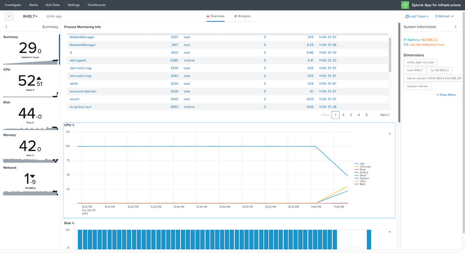 Splunk App for Infrastructure screenshot 2