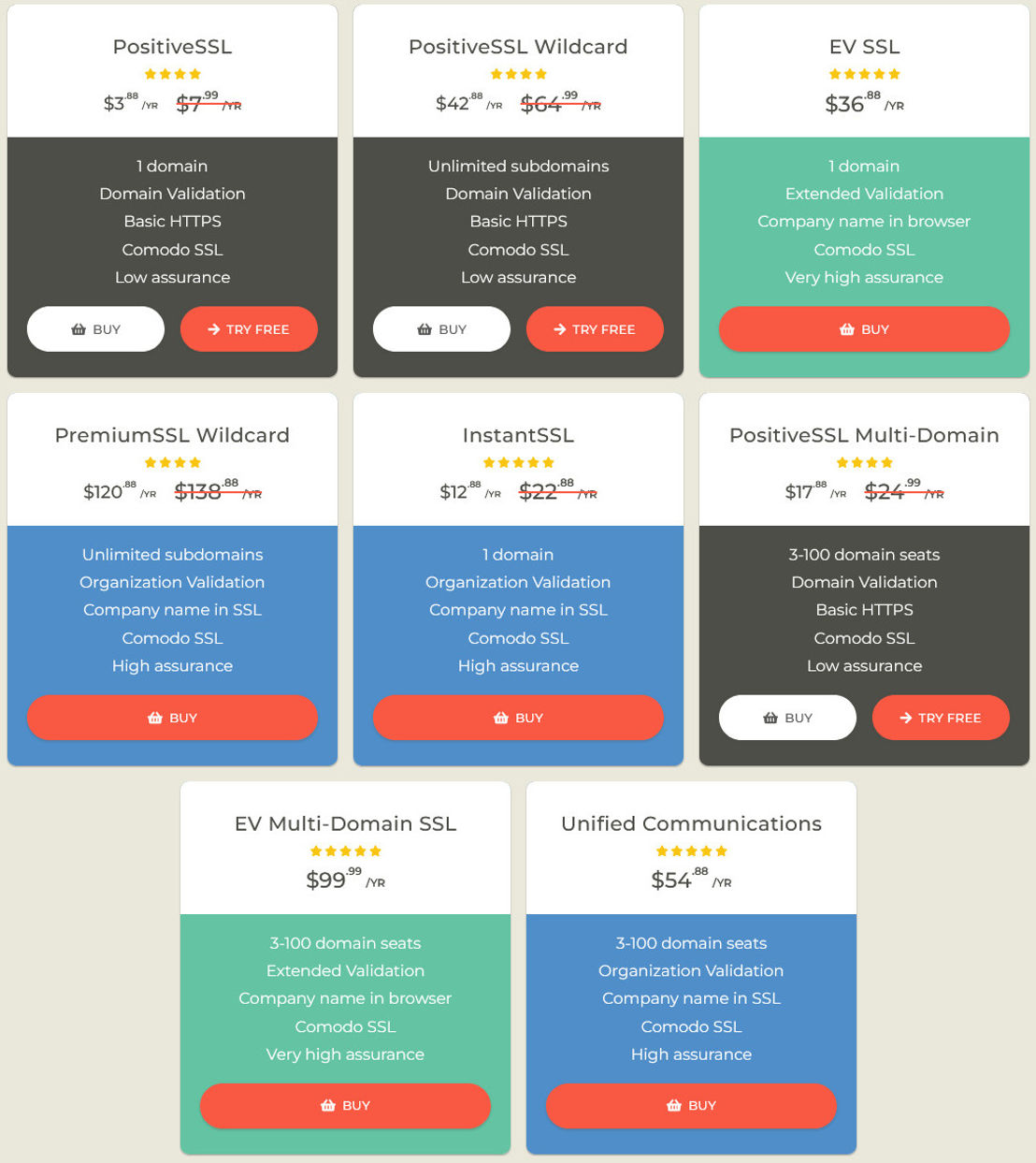 SSLs pricing 1