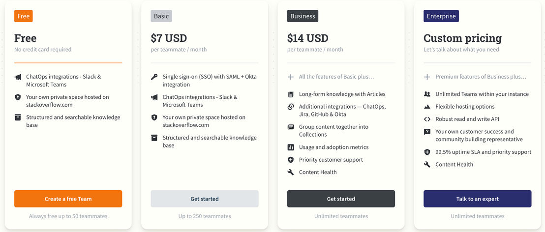 Stack Overflow for Teams pricing 1