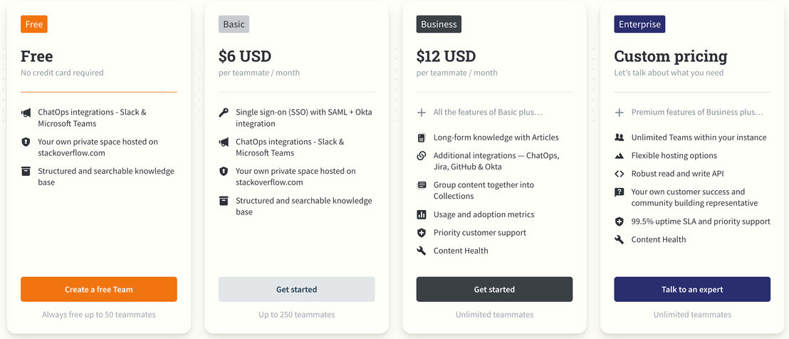 Stack Overflow for Teams pricing 2