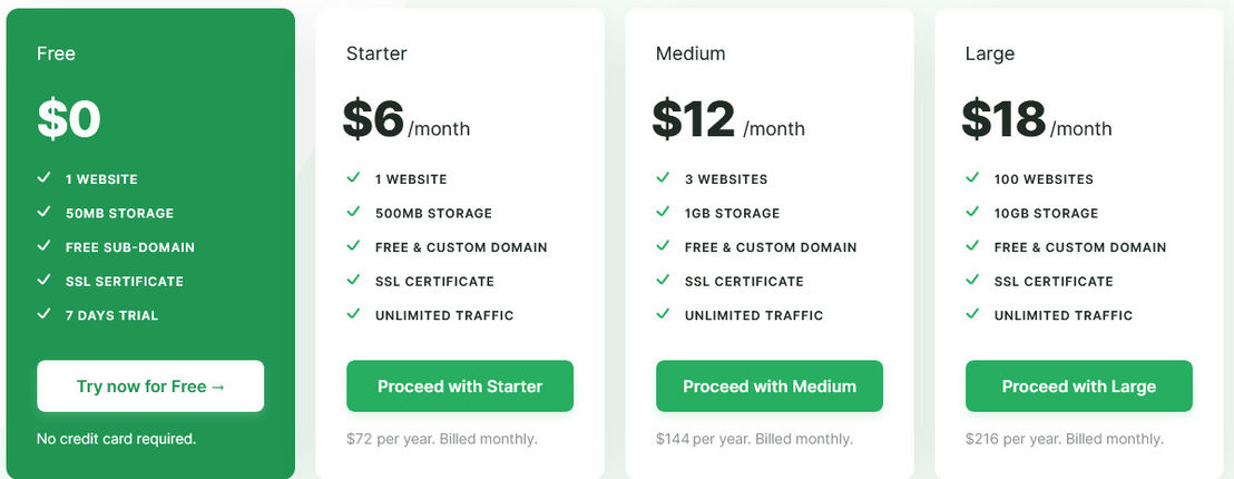 Static.app pricing 2