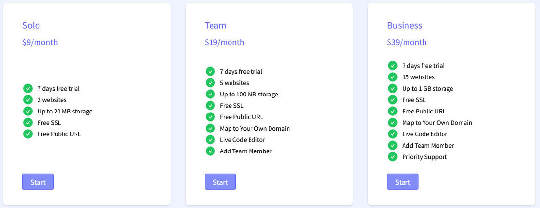 StaticFast pricing 1