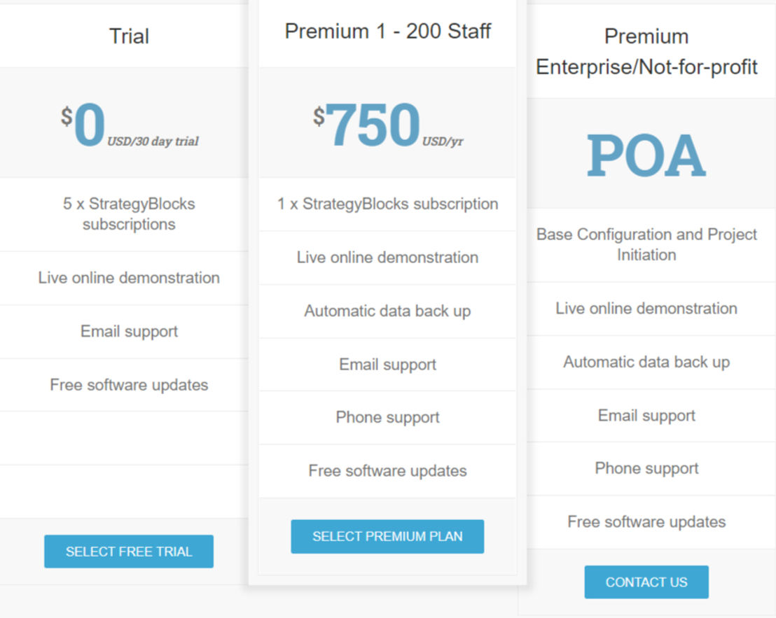 StrategyBlocks pricing 1