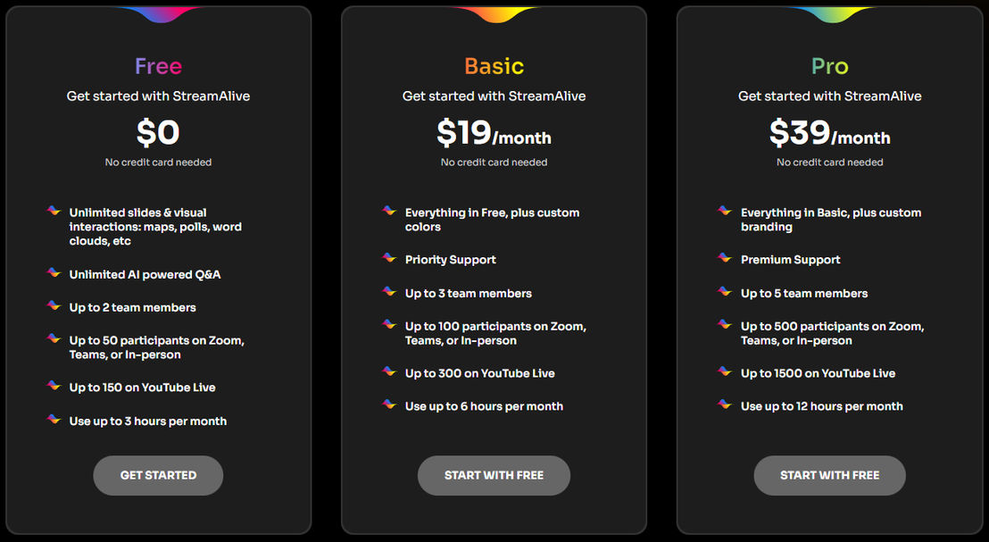 StreamAlive pricing 1