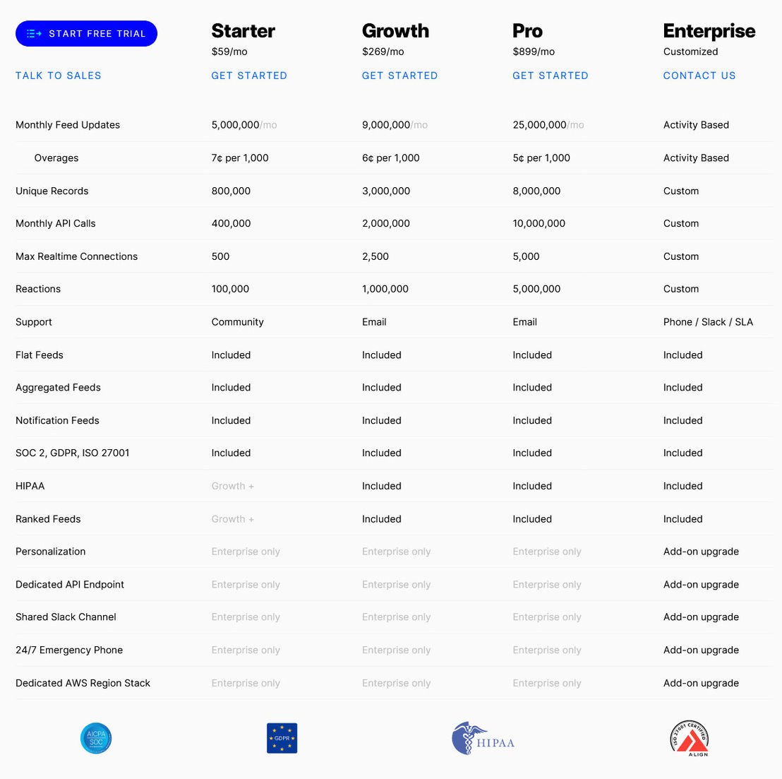 Stream Feeds pricing 1