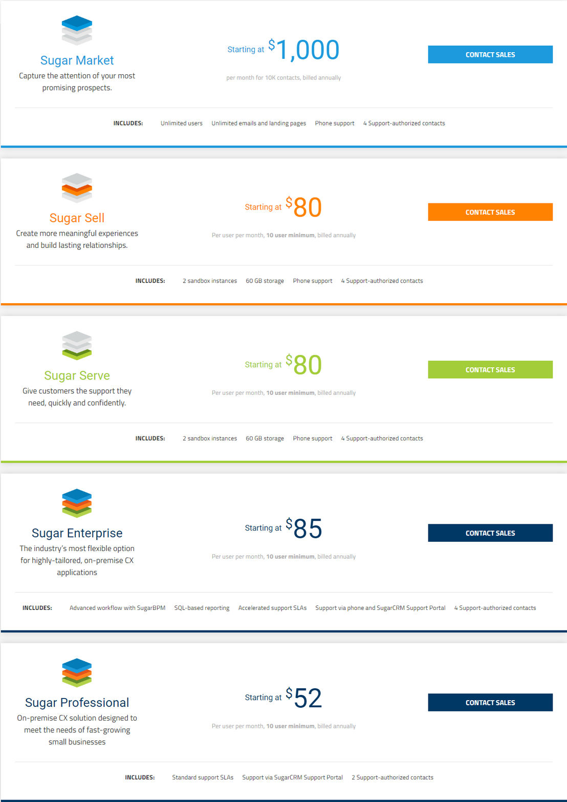 SugarCRM pricing 1