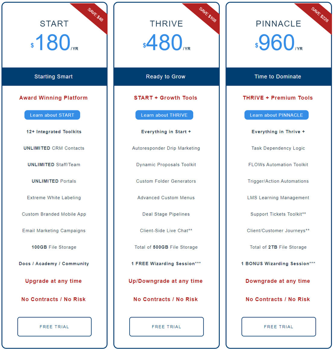 SuiteDash pricing 2