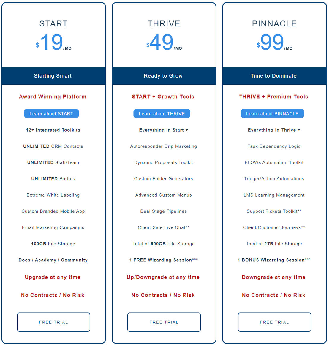 SuiteDash pricing 1