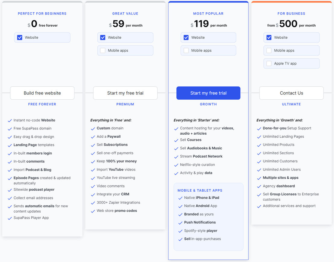 SupaPass pricing 1