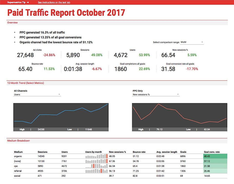 Supermetrics screenshot