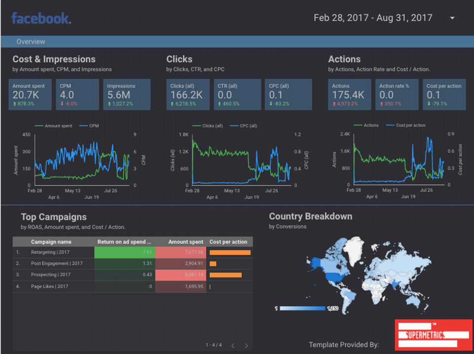 Supermetrics screenshot