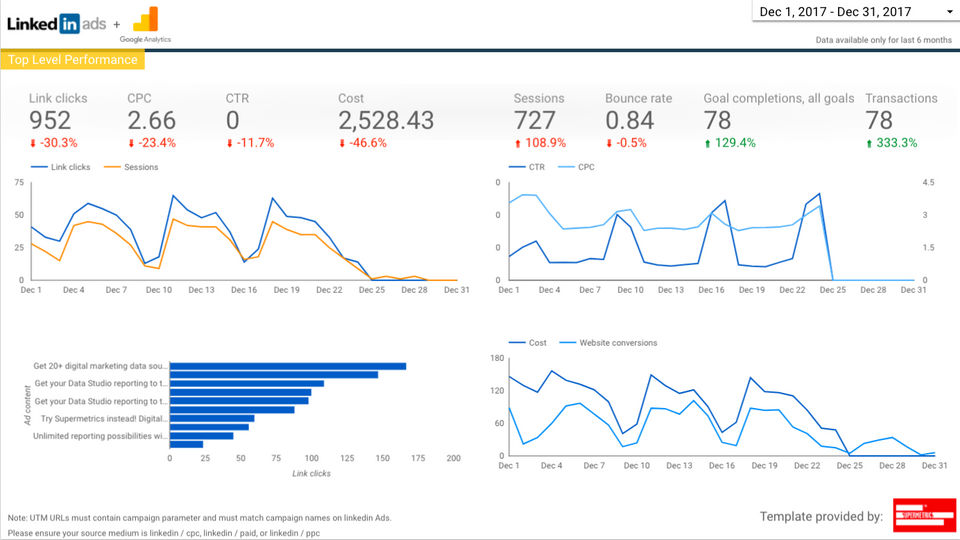 Supermetrics screenshot