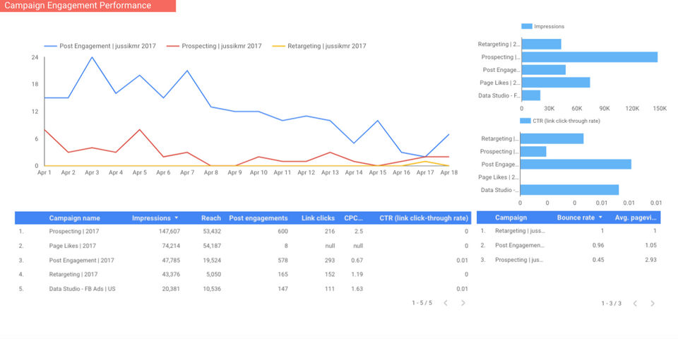 Supermetrics screenshot