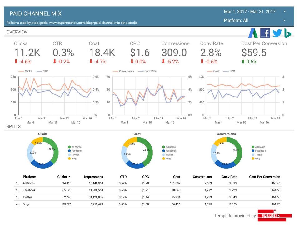 Supermetrics screenshot