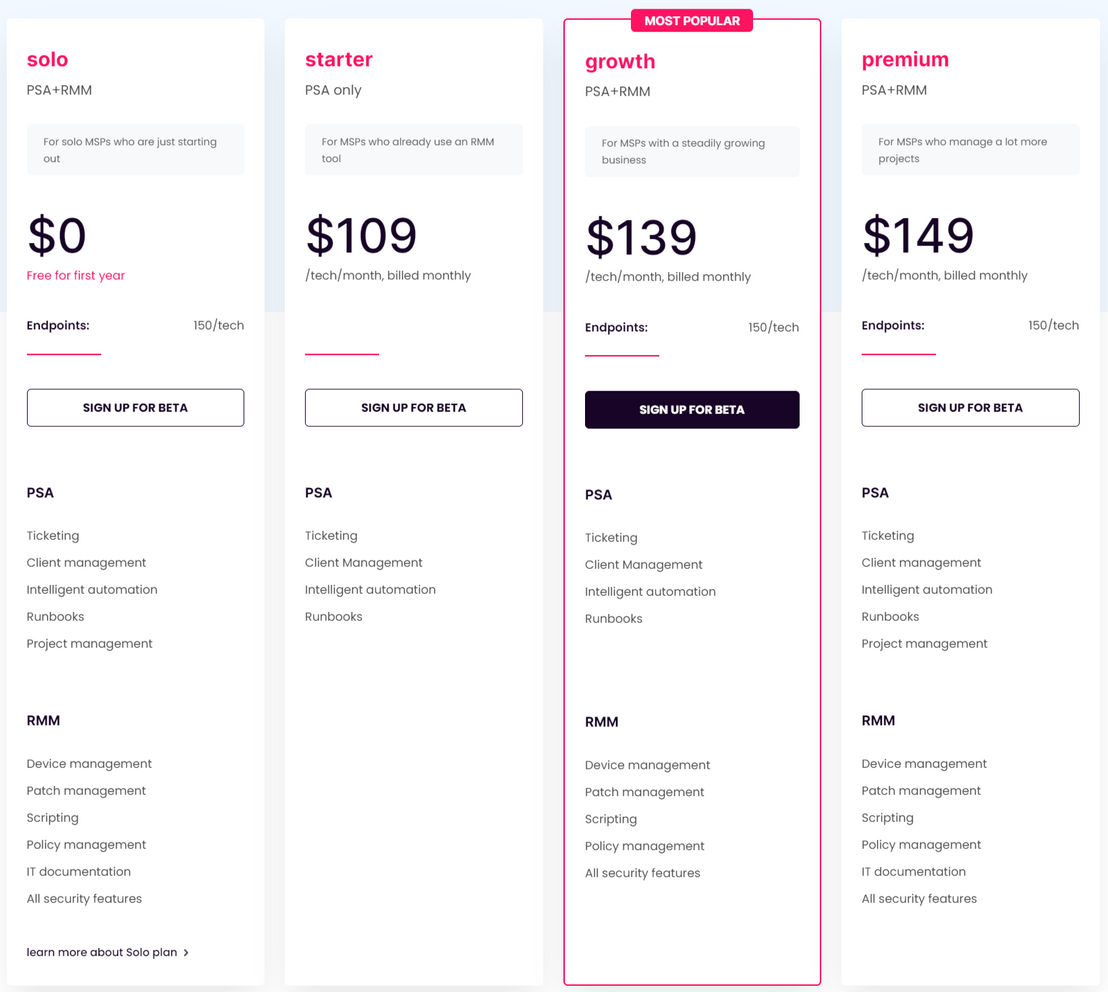 SuperOps PSA Software pricing 2