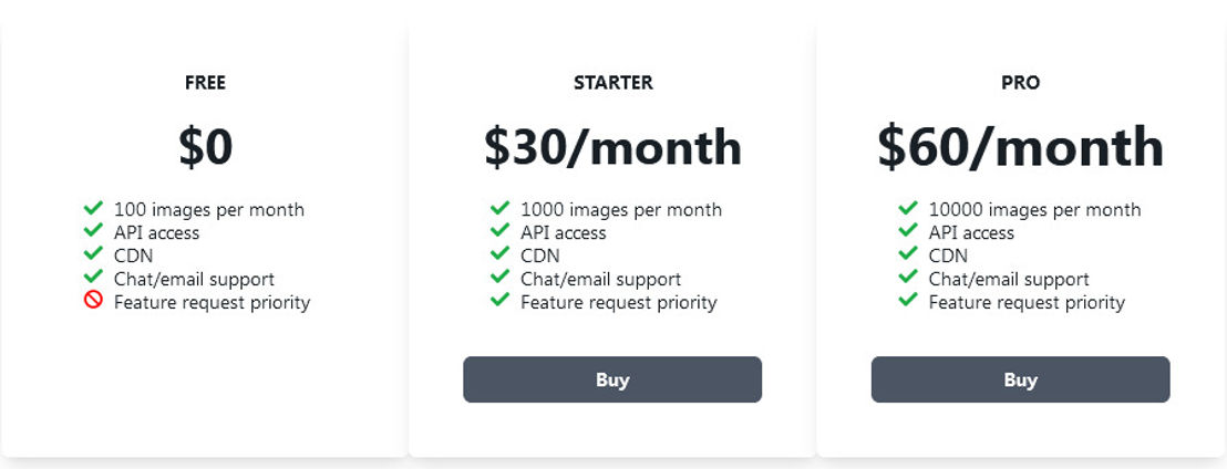 SupportiveKoala pricing 1