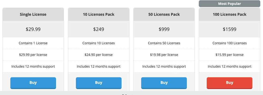 SureVideo pricing 1