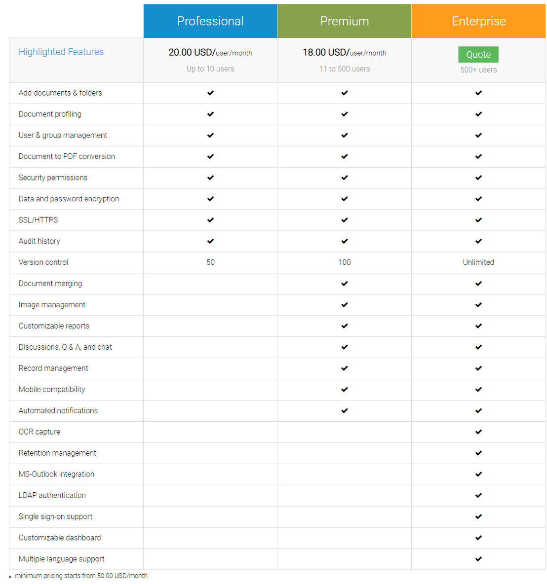SutiDMS screenshot 1