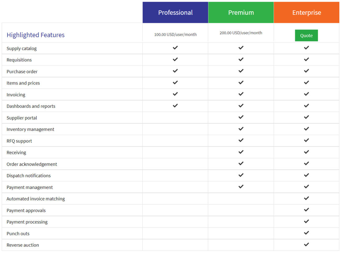 SutiProcure screenshot 1