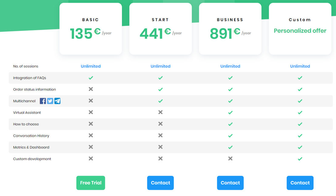 Svachat pricing 1