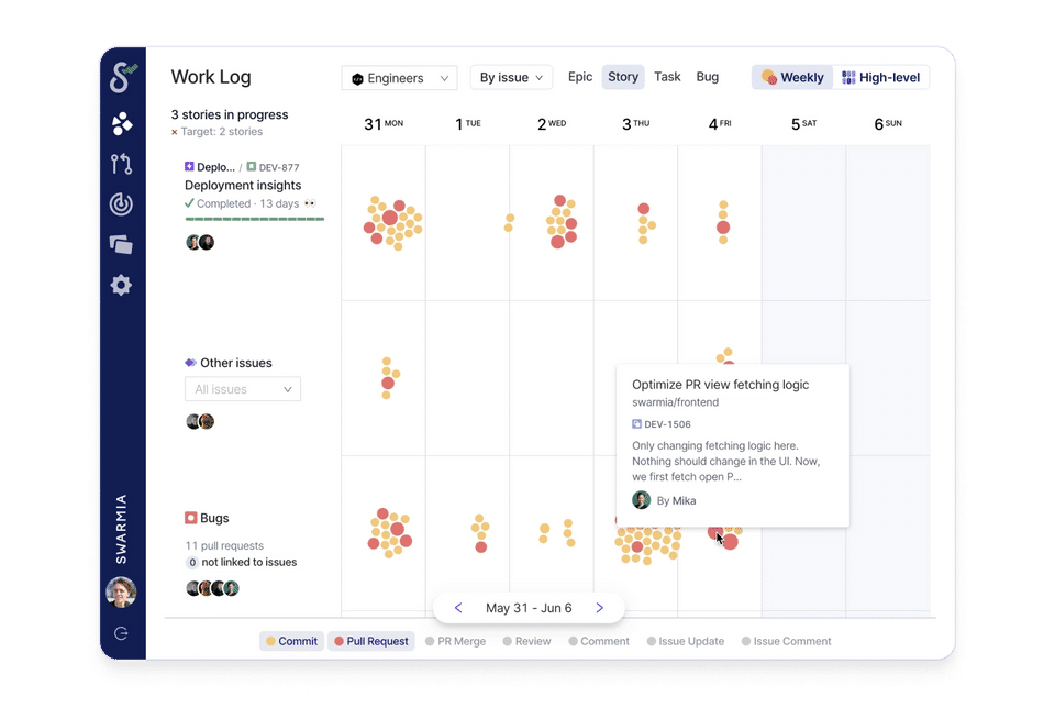 Swarmia screenshot 2