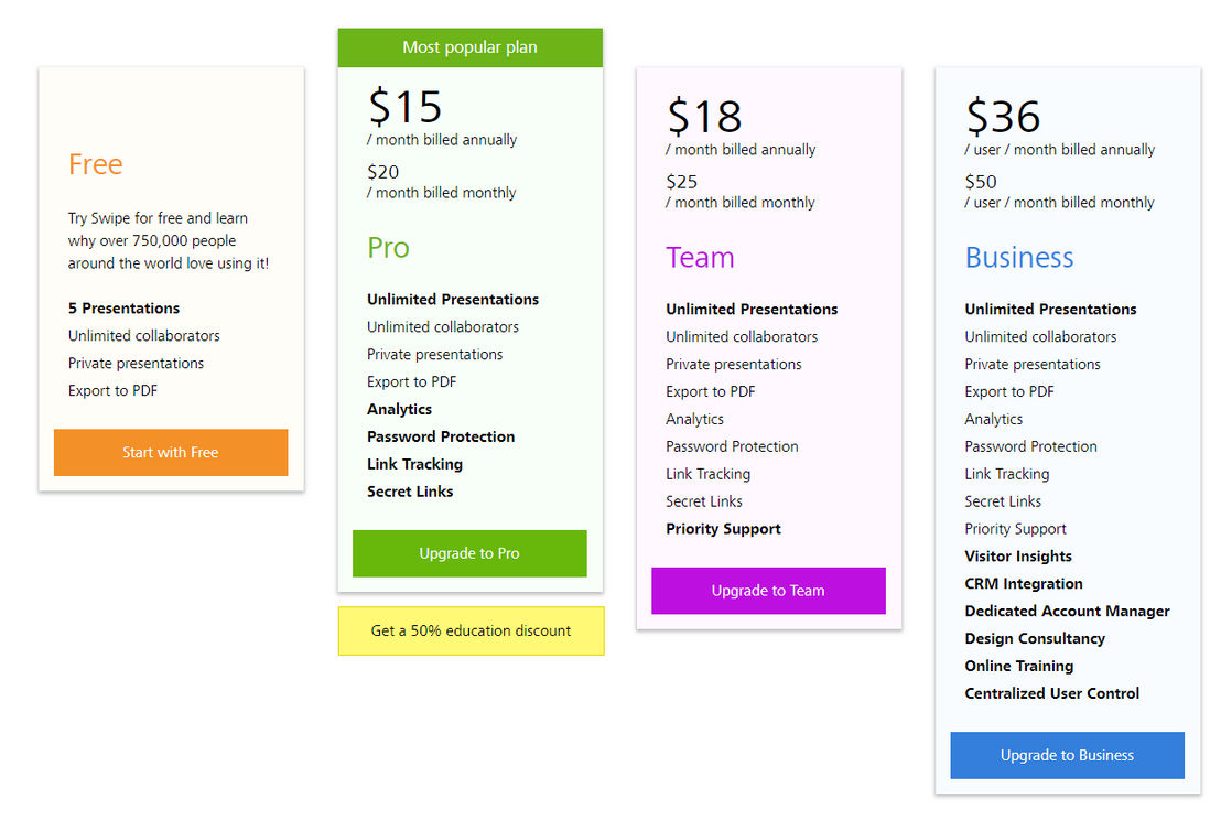 Swipe pricing 1
