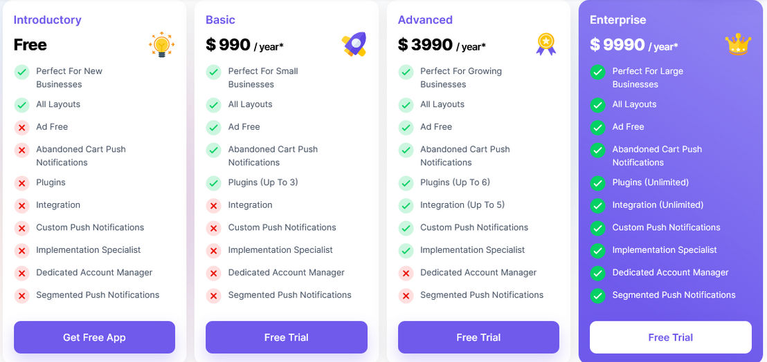 Swipecart pricing 2
