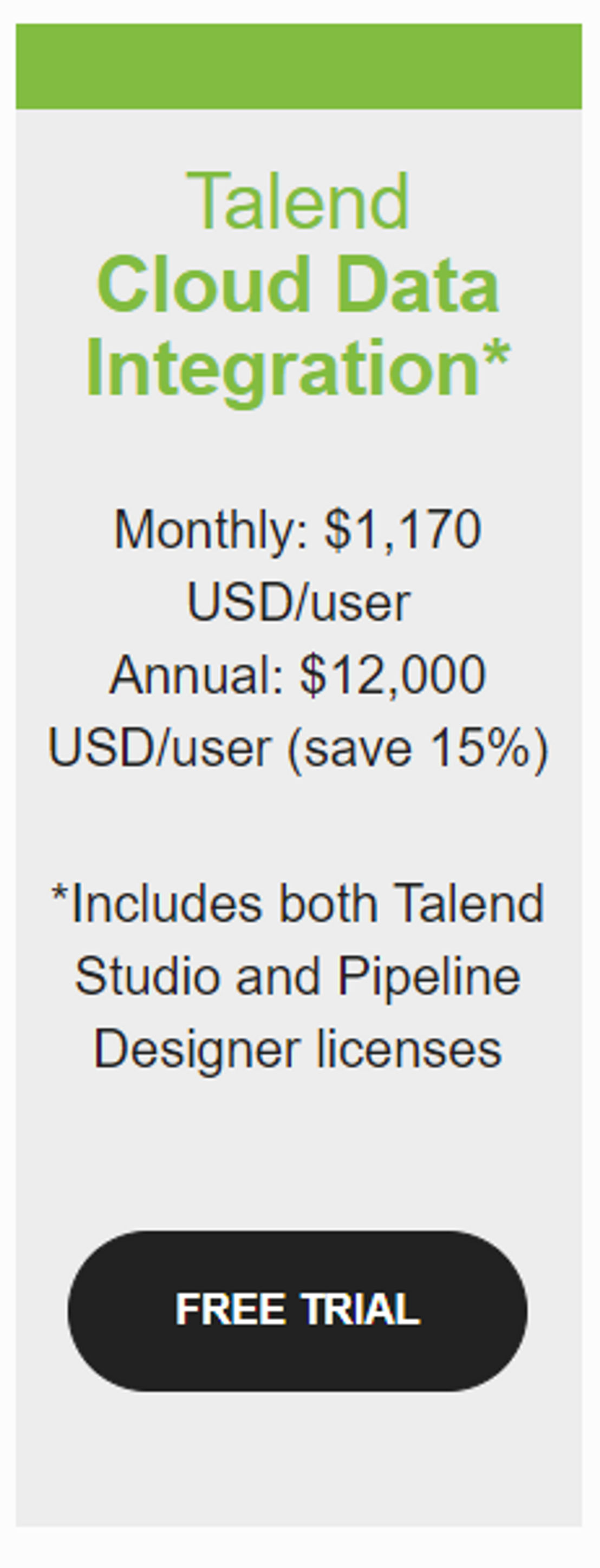 Talend Cloud Data Integration pricing 1